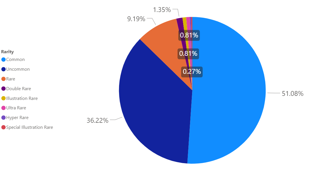 Obsidian Flames Pull Rates